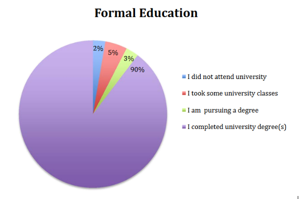 Formal education