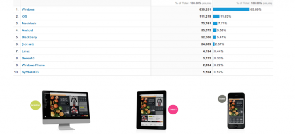 Google Analytics